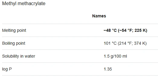 What Is The Melting Point Of Methyl Methacrylate (MMA)? What Is The Melting Point Of Methyl Methacrylate (MMA)?